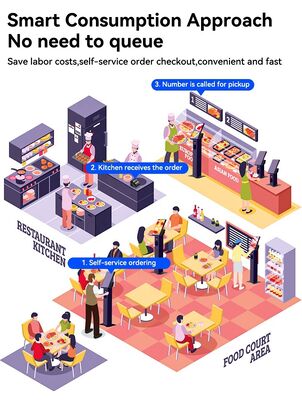 21.5 polegadas de tela sensível ao toque Quiosque de autoatendimento com pagamento NFC e sistema operacional personalizável para restaurantes e varejo